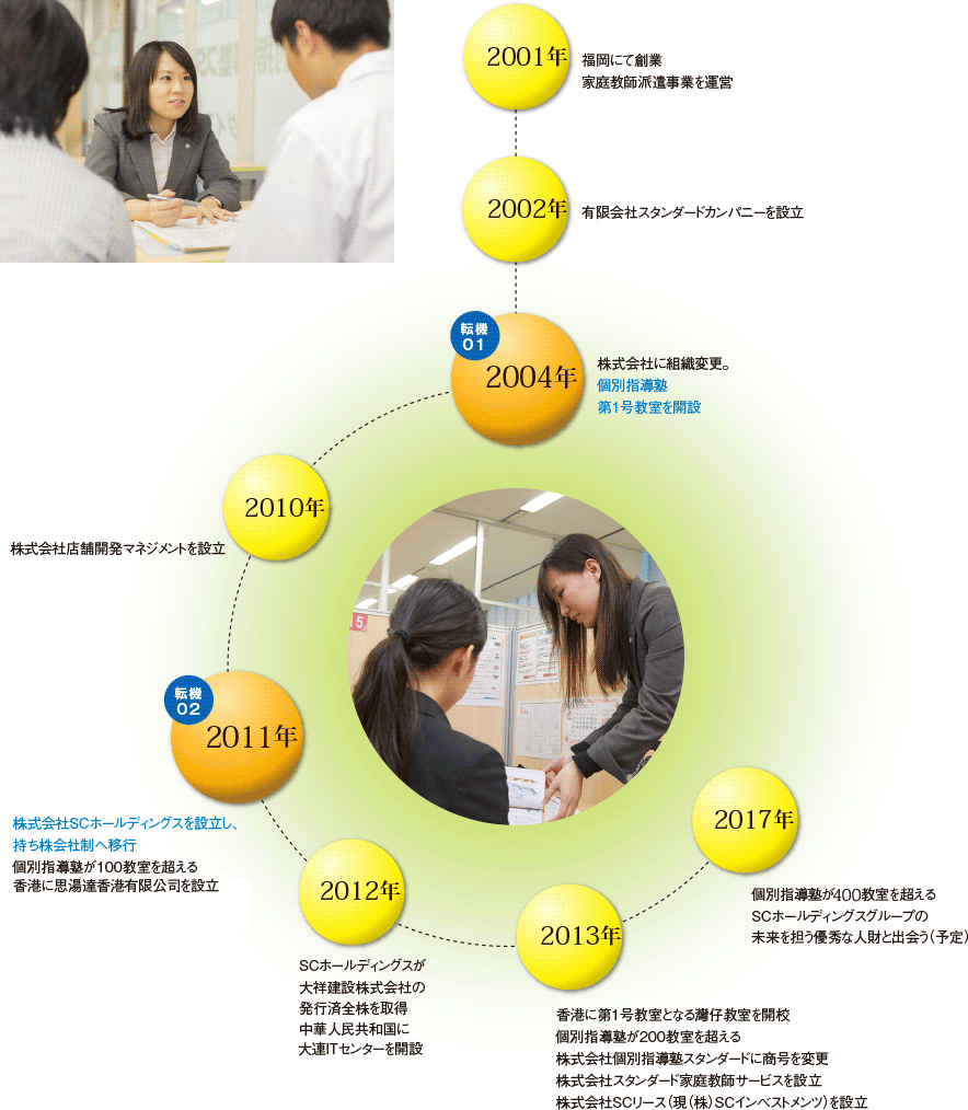 image_aboutus_next_figure