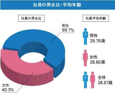 image_numeric_fifure_01