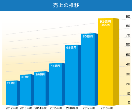image_numeric_fifure_04