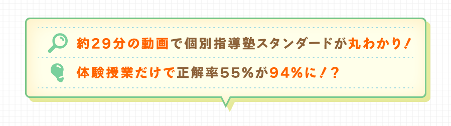 約29分の動画で個別指導塾スタンダードが丸わかり! 体験授業だけで正解率55%が94%に!?
