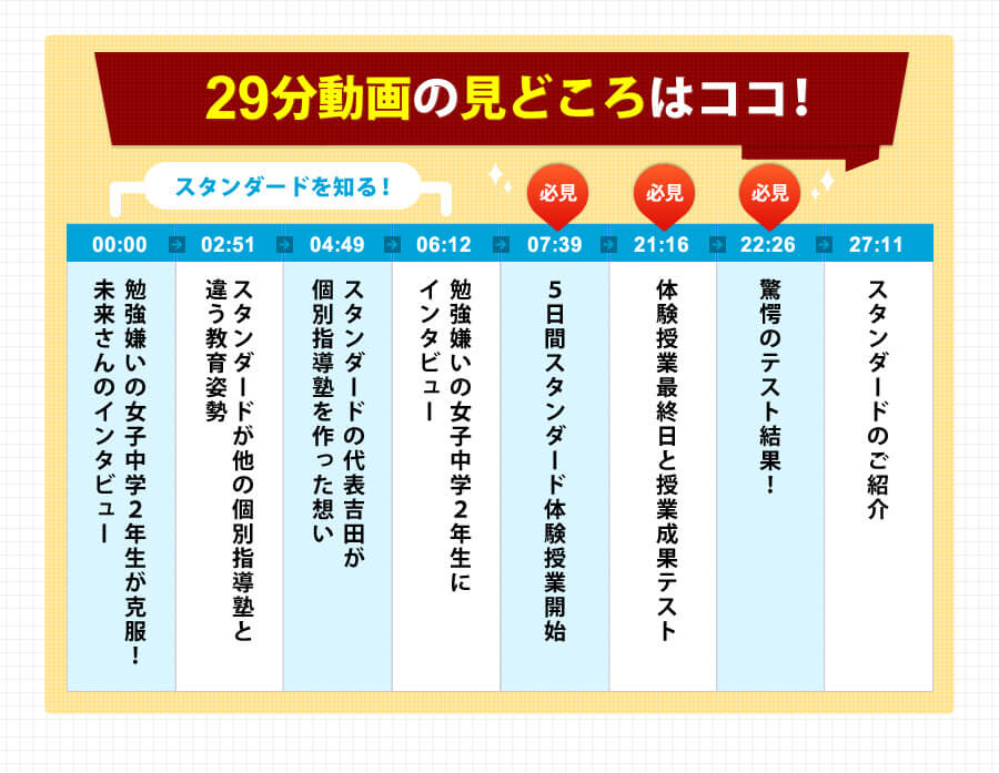 29分動画の見どころはココ!