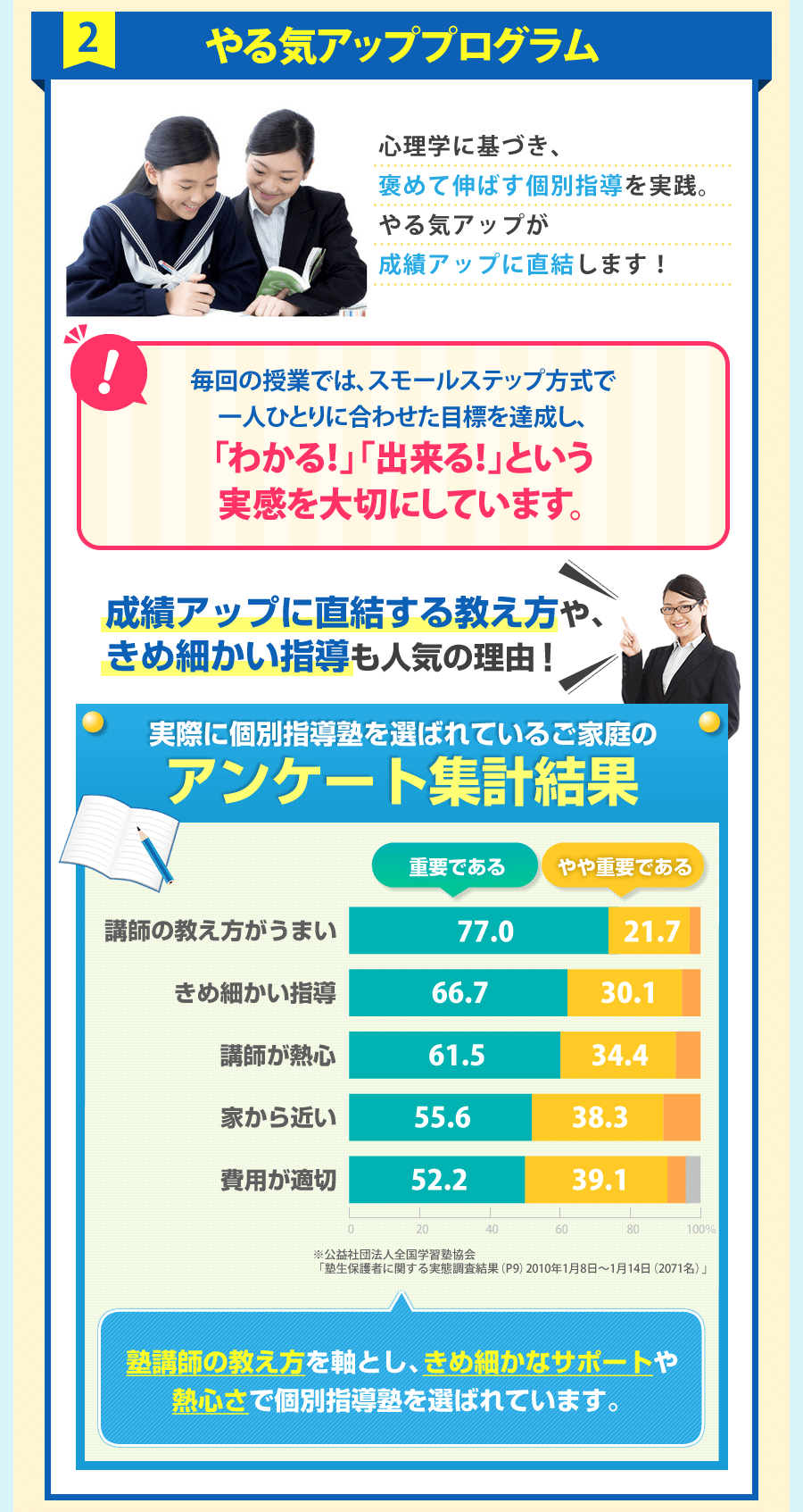 やる気アッププログラム