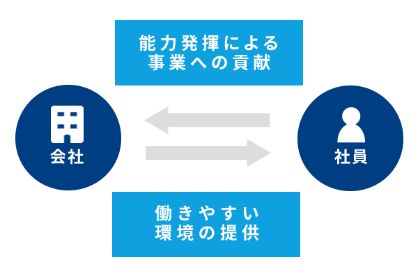 ライクワークマネジメント