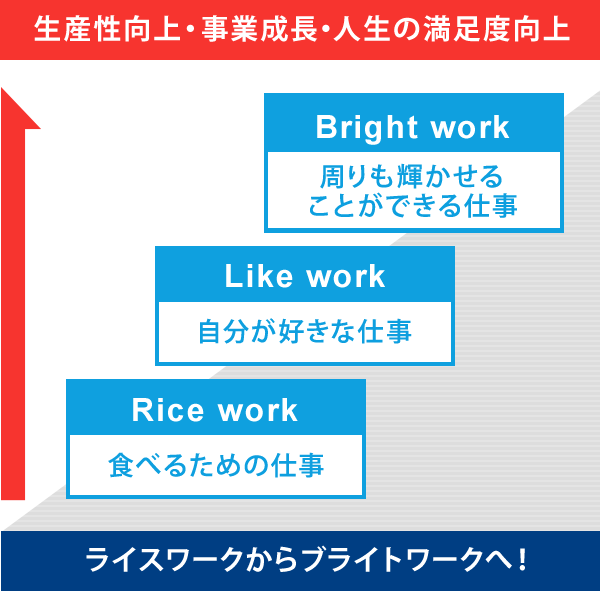 ライスワークからブライトワークへ!